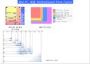 IBM PC계열 컴퓨터 관련 21페이지