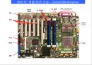IBM PC계열 컴퓨터 관련 34페이지
