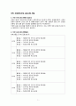 비만 프로그램 2페이지