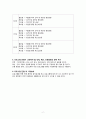 비만 프로그램 3페이지