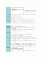 대퇴골 경부 골절 케이스 fracture of neck of femur, part unspecified, closed 간호과정 19페이지