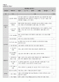 성인간호학 실습 간호과정 식도염을 동반한 위식도역류병 Gastroesophageal reflux disease with oesophagitis 17페이지
