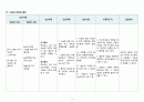 여성간호Case study  제왕절개 시나리오 간호과정 10페이지