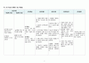 여성간호Case study  제왕절개 시나리오 간호과정 11페이지