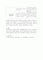 노인학대의 사례 1개를 찾아 검토한 후 사회복지사의 개입과정에 대한 장단점을 비교분석하여 표로 작성하고 본인의 생각을 기술하시오 4페이지