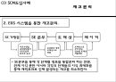 세븐일레븐 기업소개와 SWOT분석및 세븐일레븐 경영전략과 SCM사례분석및 세븐일레븐 문제점과 개선방안 PPT 18페이지
