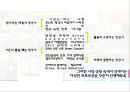 진에어 기업분석과 진에어 서비스전략과 마케팅 SWOT,STP,7P전략분석및 진에어 향후방향제언 PPT 9페이지
