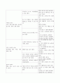 발달 행동목록은 발달과 교사과정의 연계를 위한 가이드로서 어떻게 도움이 되고 있는지 구체적 예를 들어 설명하시오. 3페이지