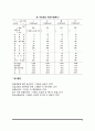 [비만 식이요법] 비만 개선을 위한 식이요법(올바른 다이어트 방법) 5페이지