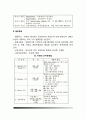 [비만증] 비만(비만증)의 원인과 증상 및 식이요법(비만 다이어트) 4페이지