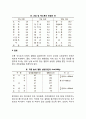 비만 개선을 위한 식이요법(비만의 식사요법, 비만치료, 다이어트) 7페이지