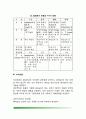 [식품 알레르기] 식이성 알레르기 질환 - 식품알레르기의 원인과 증상, 알레르겐의 종류, 식품 알레르기 치료를 위한 식이요법 4페이지