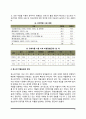 청소년 약물남용의 원인과 실태, 청소년의 약물중독(약물남용) 증상과 특징, 약물남용의 예방대책 및 치료방법 6페이지