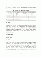 [신장질환] 신장질환(신장병)의 일반적인 증상(부종,단백뇨,고혈압)과 종류- 만성신부전, 급성신부전, 네프로제, 신결석의 원인과 증상 및 치료방법(식이요법) 4페이지