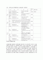 노인일자리 의미,필요성과 노인일자리사업 국내정책,해외사례분석및 노인일자리 활성화방안 제언,나의의견정리 8페이지