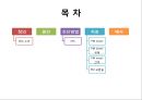 SSS(sick sinus syndrome) 동기능부전증후군 ppt 자료(간호 관련) 2페이지