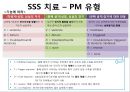 SSS(sick sinus syndrome) 동기능부전증후군 ppt 자료(간호 관련) 13페이지