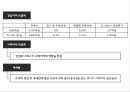 아시아나항공 성공비결과 아시아나항공 마케팅사례분석및 아시아나항공 향후방향제언 PPT 10페이지
