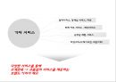 아시아나항공 성공비결과 아시아나항공 마케팅사례분석및 아시아나항공 향후방향제언 PPT 31페이지