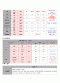 심정지/ cardiac arrest/ A+/간호과정/ 김정지 문헌고찰/ 심정지 간호과정/ 성인간호 8페이지