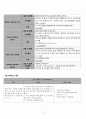 심정지/ cardiac arrest/ A+/간호과정/ 김정지 문헌고찰/ 심정지 간호과정/ 성인간호 10페이지