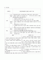 정신간호학 /조현병/schizophrenia/문헌고찰/간호과정/A+ 12페이지