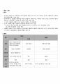 뇌졸중 /stroke /문헌고찰/성인간호학/ICU 뇌졸중 1페이지