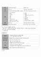 뇌졸중 /stroke /문헌고찰/성인간호학/ICU 뇌졸중 3페이지