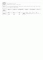 2017년 4월 셋째주 만3세 보육일지 15페이지