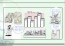3정5S 교육자료, PPT, 낭비제거 14페이지