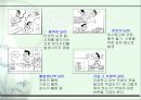 3정5S 교육자료, PPT, 낭비제거 16페이지