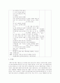 누리과정 자연탐구영역의 내용에 대해 알아보고,  자연탐구 영역 내용과 지침서를 참고하여 주제를 정하고 연령에 맞는 활동계획안을 작성 [자연탐구] 4페이지