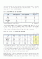 (논문)유전자조작 농산물 및 식품의 안전성 문제와 이에 대한 소비자의 권리 6페이지