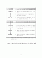 커뮤니케이션 테크놀로지의 채택과 실행 9페이지