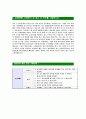 [삼정KPMG-최신공채합격자기소개서]면접기출문제,자소서,자기소개서,합격자소서,합격자기소개서,삼정,KPMG 4페이지