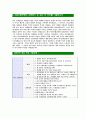 [AXA다이렉트손해보험-최신공채합격자기소개서]면접기출문제,자소서,자기소개서,합격자소서,합격자기소개서,AXA,악사,다이렉트,손해보험 4페이지
