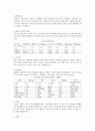 [지역사회간호학] 보건교육안 보고서 모음 10페이지