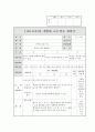 [지역사회간호학] 보건교육안 보고서 모음 17페이지
