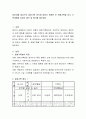 영유아를 대상으로 일화기록 양식에 맞춰서 관찰한 후 관찰기록을 하고 기록내용을 토대로 해석 및 평가를 해보세요 2페이지