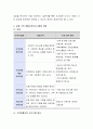 성인교육프로그램 개발 계획 시 학습자의 참여 방법에 대해 기술하시오. 실제로 가족 생활교육프로그램을 개발해 보십시오 3페이지