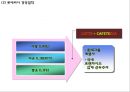 [롯데리아 마케팅사례 PPT] 롯데리아 성공비결과 롯데리아 마케팅 SWOT,STP,4P전략분석및 중국진출 실패사례와 롯데리아 미래방향제언 5페이지