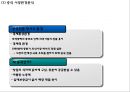 [롯데리아 마케팅사례 PPT] 롯데리아 성공비결과 롯데리아 마케팅 SWOT,STP,4P전략분석및 중국진출 실패사례와 롯데리아 미래방향제언 24페이지