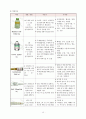 A+ SDH 경막하 출혈 케이스 스터디 14페이지