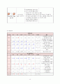 A+ SDH 경막하 출혈 케이스 스터디 17페이지
