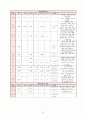 A+ SDH 경막하 출혈 케이스 스터디 18페이지