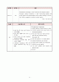 A+ SDH 경막하 출혈 케이스 스터디 19페이지