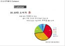 [피자헛 마케팅사례 PPT] 피자헛 성공비결과 마케팅 SWOT,STP,4P전략분석및 피자헛 미래전략제안 9페이지
