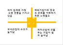 [피자헛 마케팅사례 PPT] 피자헛 성공비결과 마케팅 SWOT,STP,4P전략분석및 피자헛 미래전략제안 14페이지