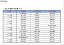 [피자헛 마케팅사례 PPT] 피자헛 성공비결과 마케팅 SWOT,STP,4P전략분석및 피자헛 미래전략제안 27페이지