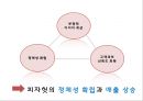 [피자헛 마케팅사례 PPT] 피자헛 성공비결과 마케팅 SWOT,STP,4P전략분석및 피자헛 미래전략제안 37페이지